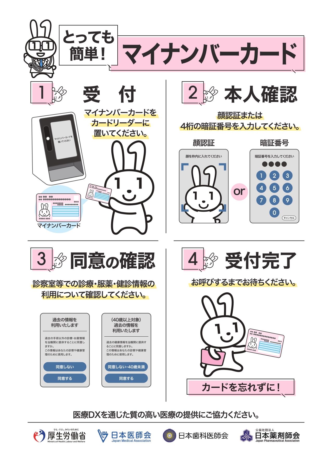 医療DXについて